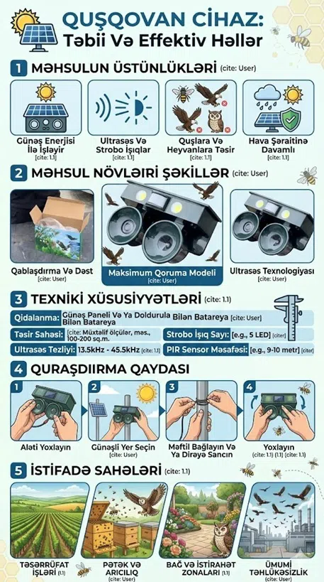 Quş qovan cihaz — şəkil 2
