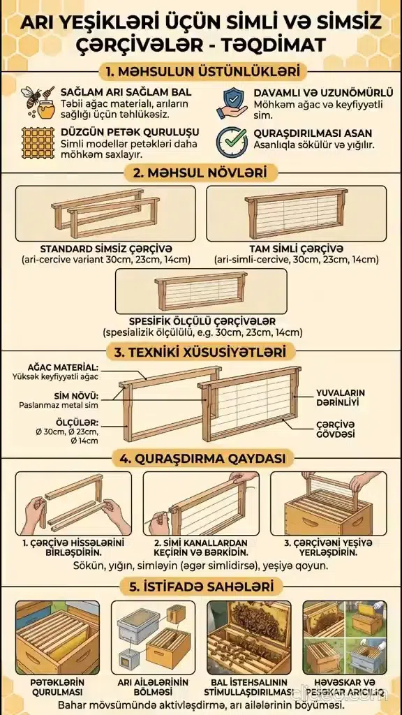 Arı yeşikləri üçün simli və simsiz çərçivələr - Tenderyard