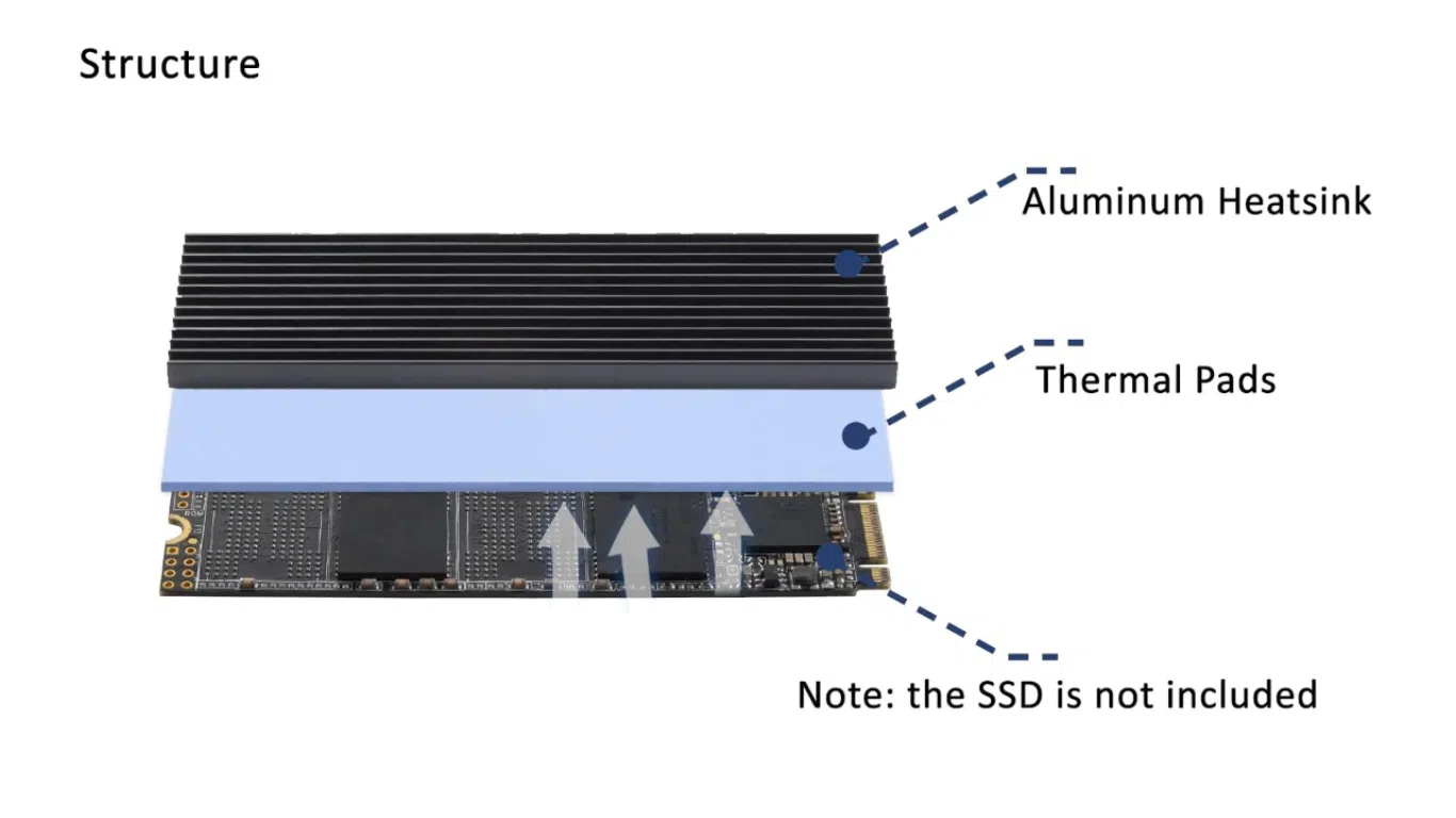 M.2 Nvme 2280 SSD Heatsink with Thermal Pads — şəkil 1