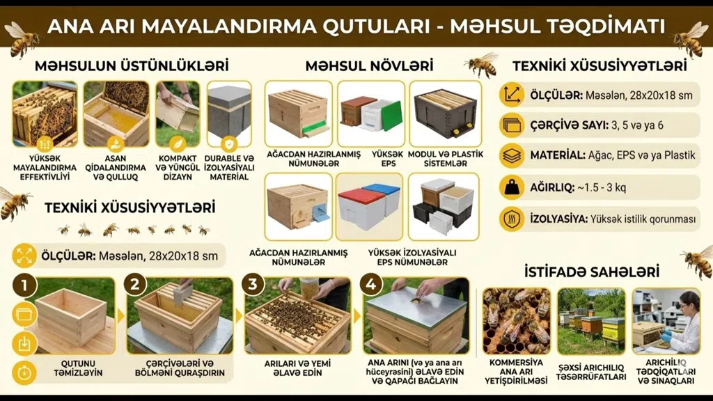 Ana arı mayalandırma qutuları - Tenderyard