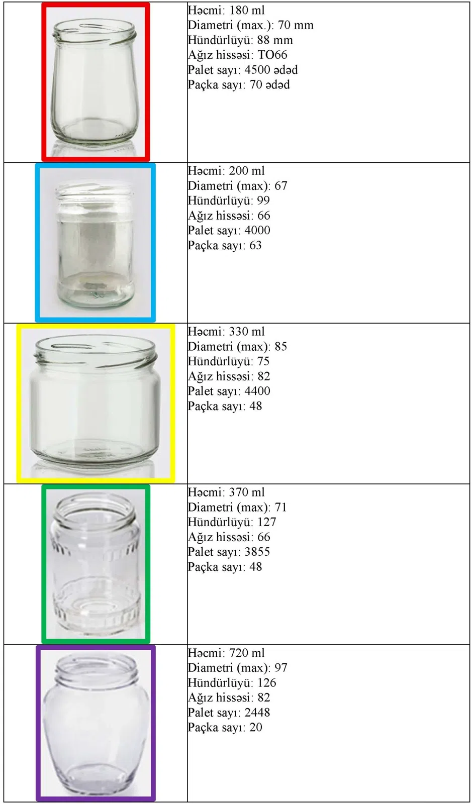 Şüşə banka-balonlar