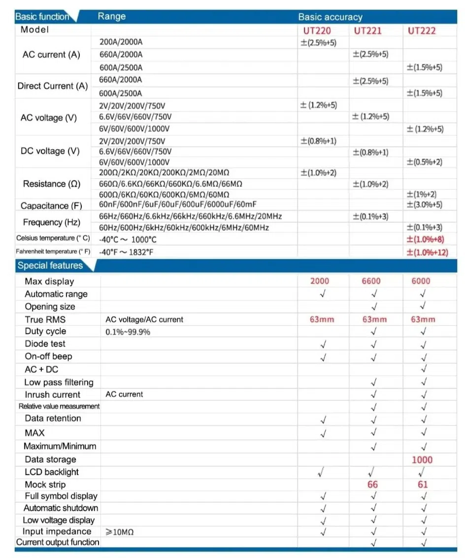 UNI-T UT221 True RMS AC/DC Ampertutqac — şəkil 4