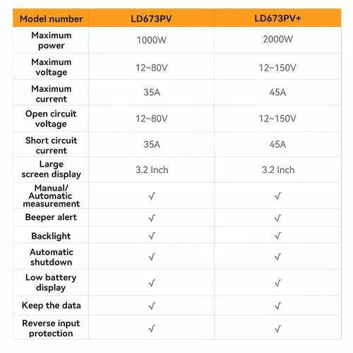 Solar MPPT Meter günəş paneli test cihazı — şəkil 20