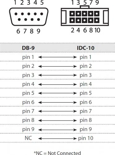 10 pin motherboard COM Port — şəkil 4