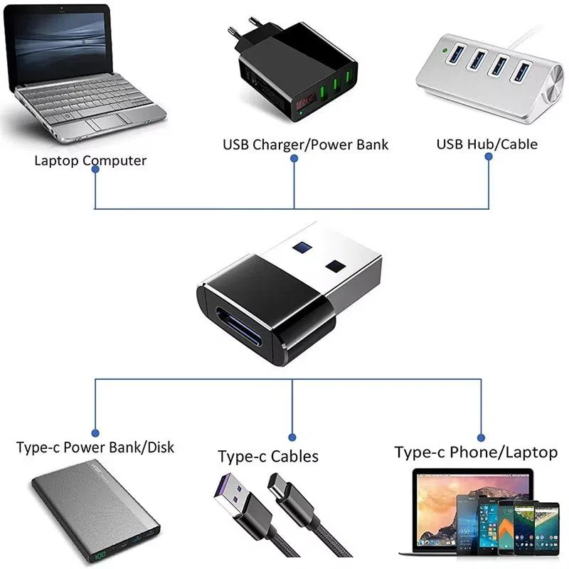 Адаптер USB-A to Type-C, черный — şəkil 4
