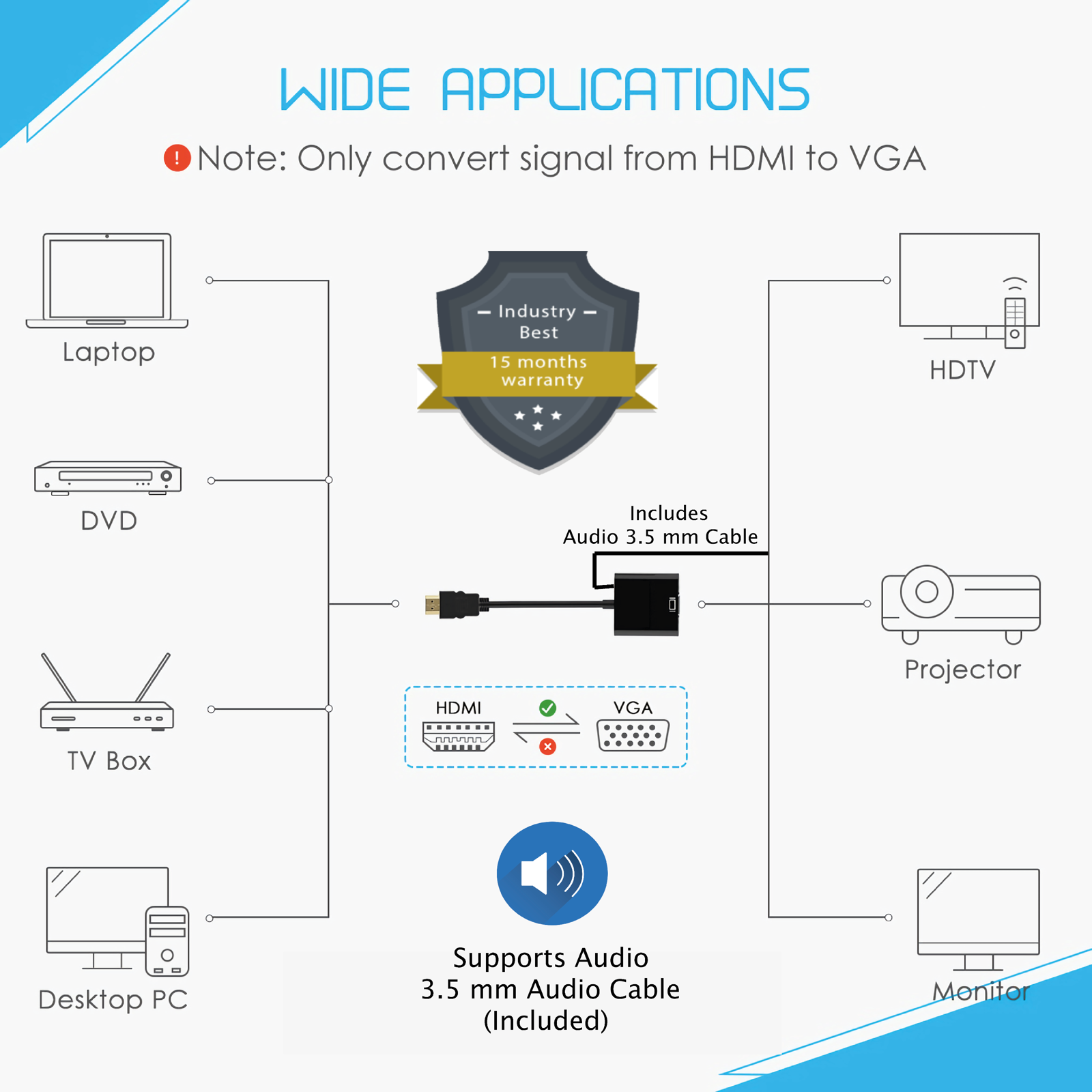 HDTV to VGA Adapter — şəkil 6