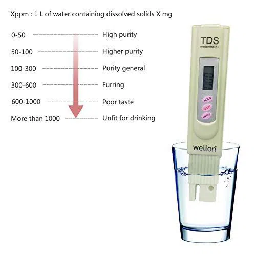 Digital TDS-3 Meter Tester Thermometer Pen — şəkil 5