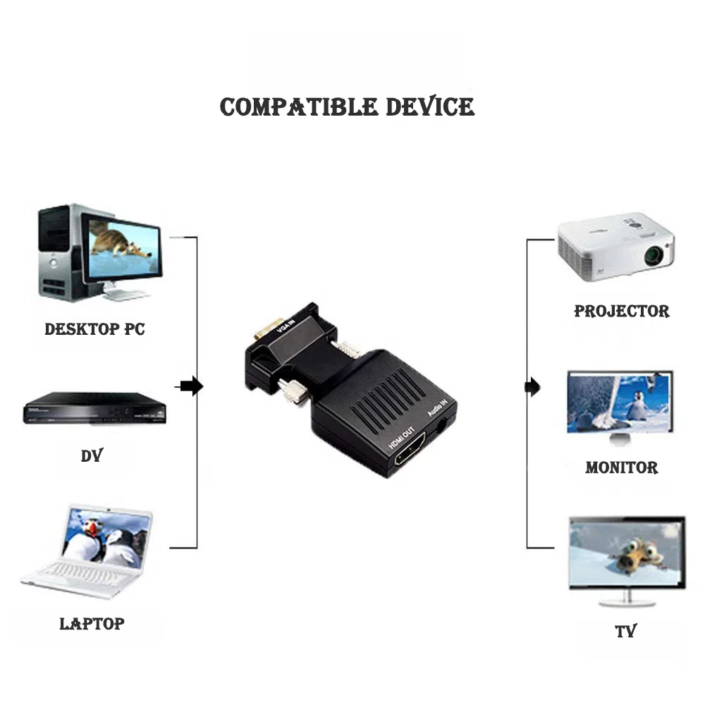 VGA to HDMI Converter Adapter — şəkil 7