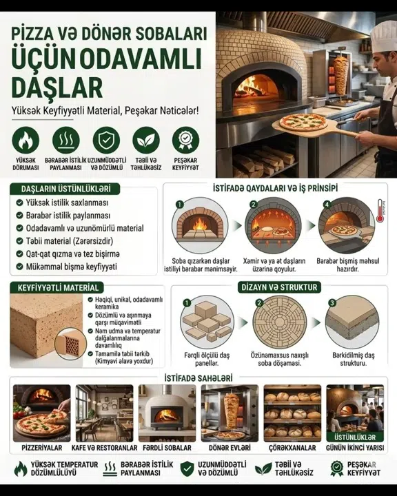 Heating stones for pizza and doner ovens - Tenderyard