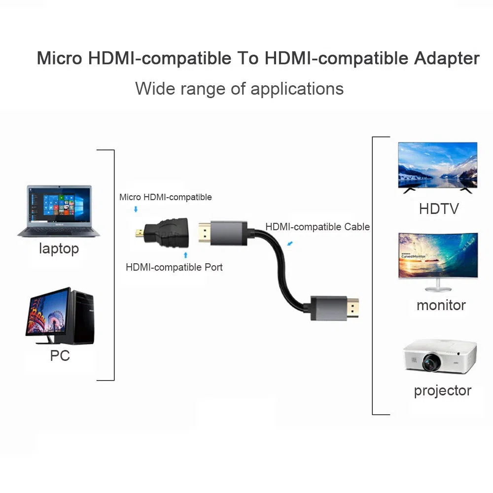 Micro HDMI-compatible To HDMI-compatible Adapter — şəkil 7