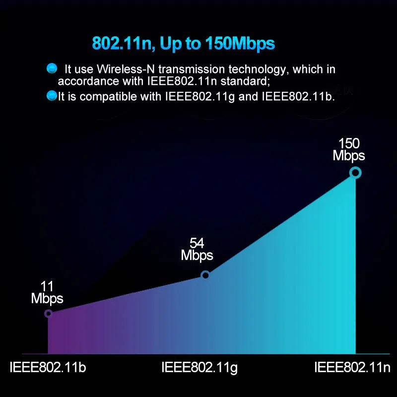 Ralink RT5370 USB WiFi Adapter — şəkil 8